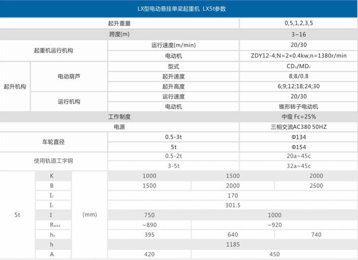 LX型電動單梁懸掛起重機 LX型電動單梁懸掛起重機