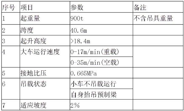 900噸輪胎式提梁機(jī)
