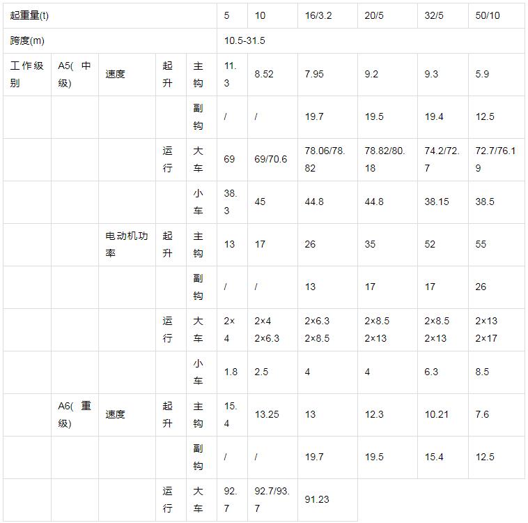 雙梁吊鉤橋式起重機參數圖 雙梁吊鉤橋式起重機參數圖